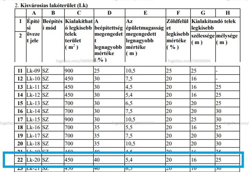 Kép az ingatlanról