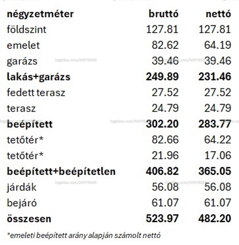 Foto auflisten