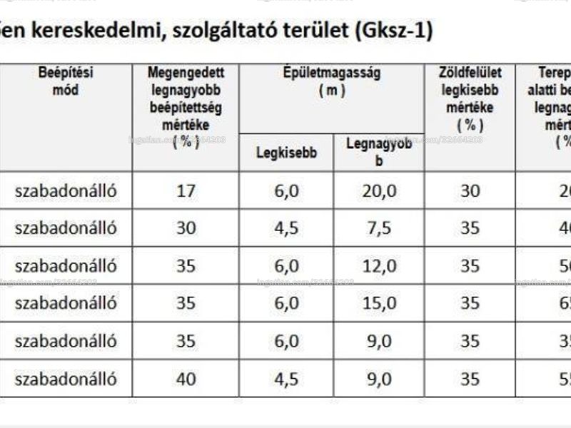 Ingatlan kép