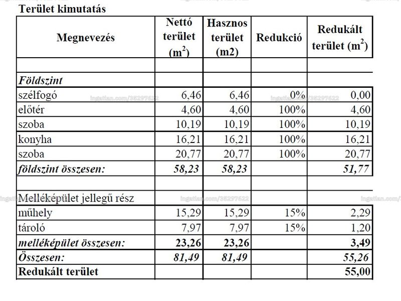 Ingatlan kép