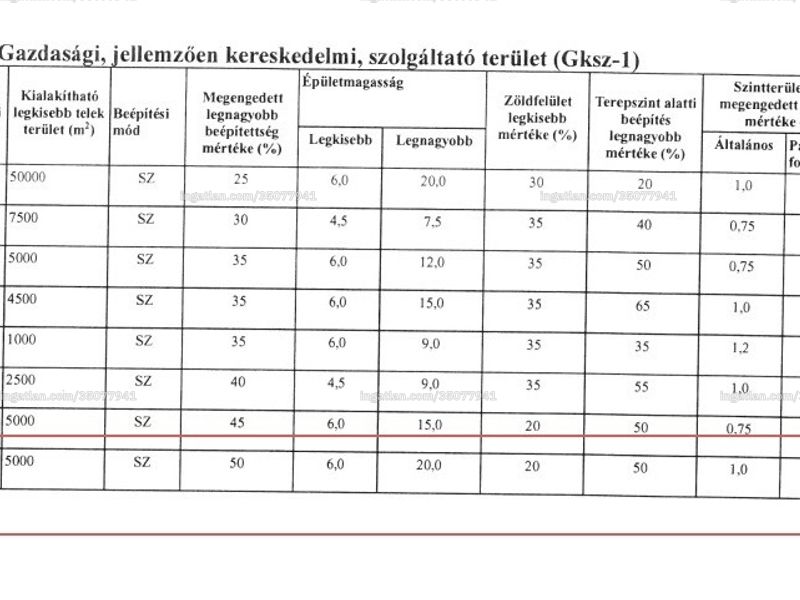 Ingatlan kép