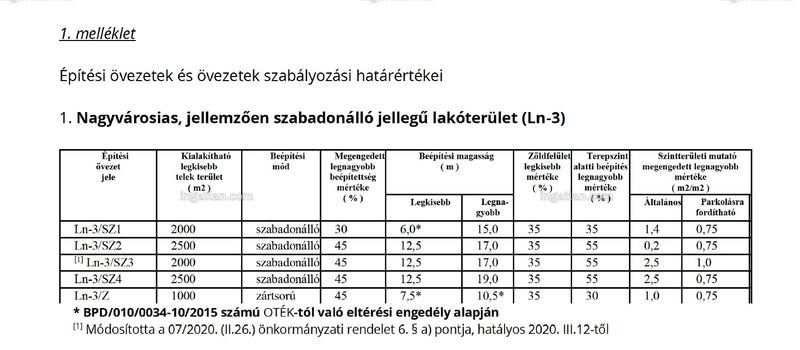 Kép az ingatlanról