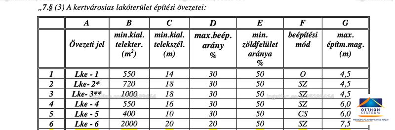 alaprajz