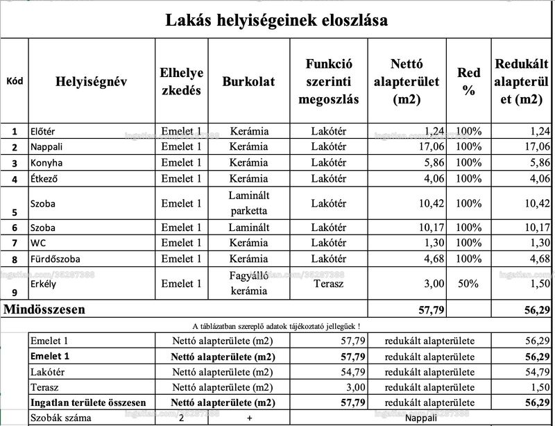 Kép az ingatlanról