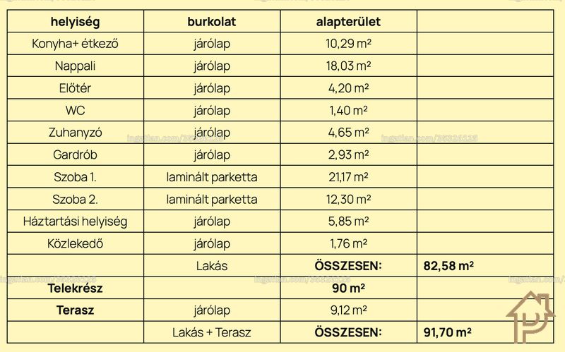 Bild über die Immobilie