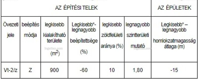 Kép az ingatlanról