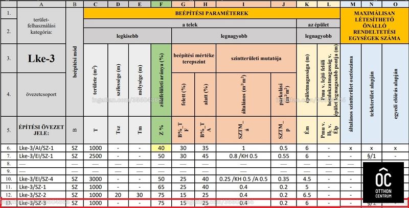 Kép az ingatlanról