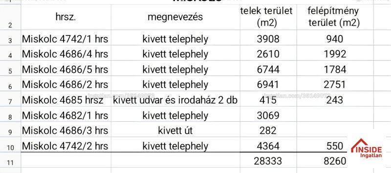 Kép az ingatlanról