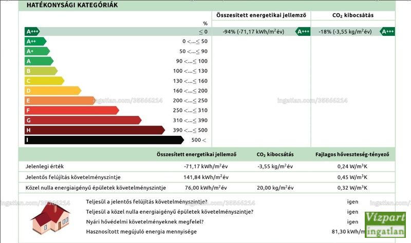 Bild über die Immobilie