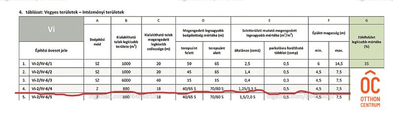 Kép az ingatlanról