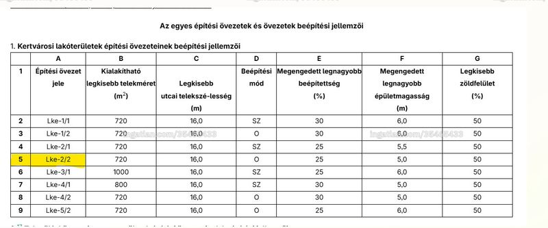 Kép az ingatlanról