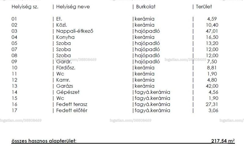 Kép az ingatlanról