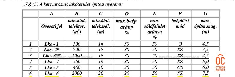 alaprajz